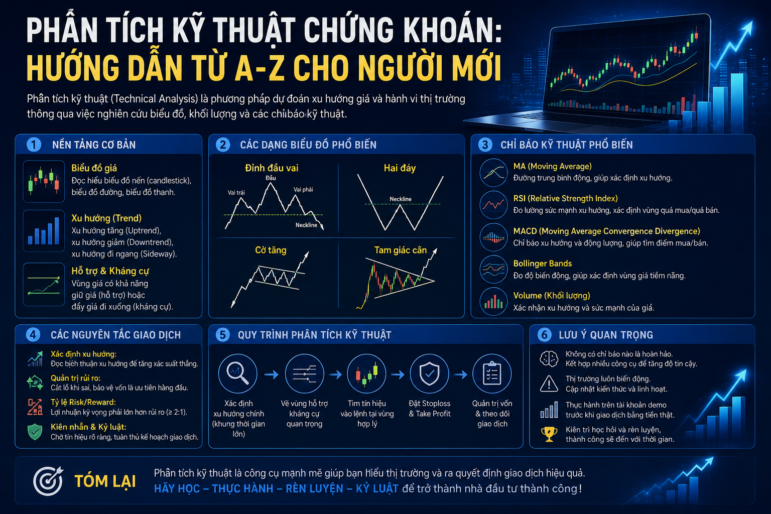 Phân tích kỹ thuật chứng khoán: Hướng dẫn từ A-Z cho người mới
